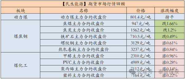 配资知识网 配资 【民生能源 周泰团队】煤炭日报：3月日本煤炭进口量1229.10万吨，同比降6.38%，环比降8.26%