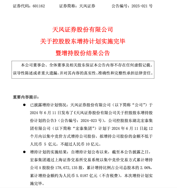 正规长沙配资平台 天风证券控股股东完成增持1.79亿股